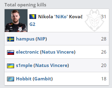 新日期已宣布，StarSeries 第19季