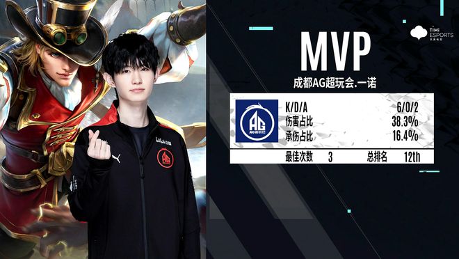 LPL 明天的首发阵容： Assum 对阵 Photic ， Angel 对阵 ZIKA 在 SOLO 比赛中