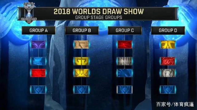 LPL春季赛今日首发：Lwx对阵Elk