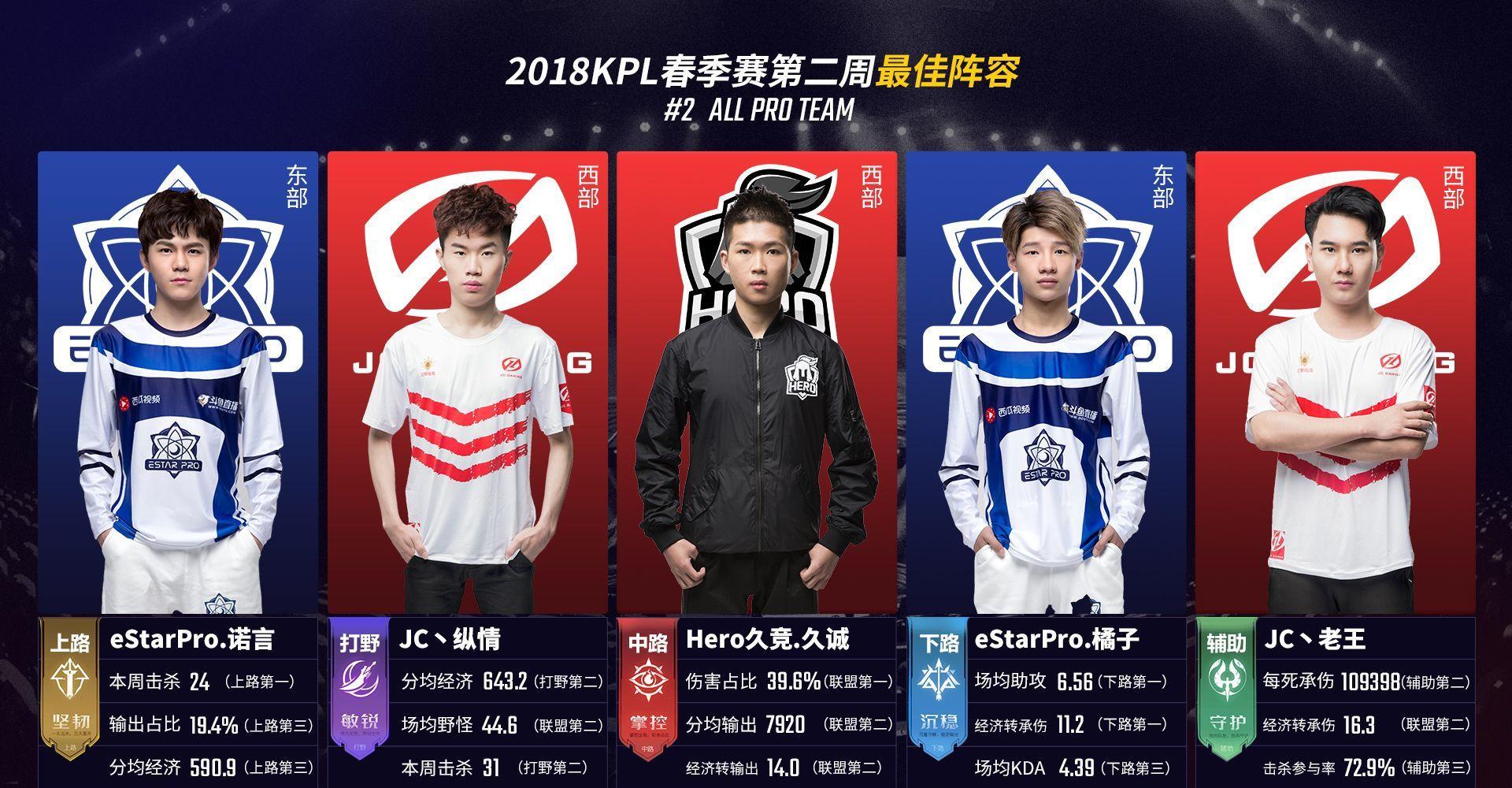 TYLOO全胜摘得ECL S48冠军头衔，中国双子星闪耀魔都携手晋级EPL S21！